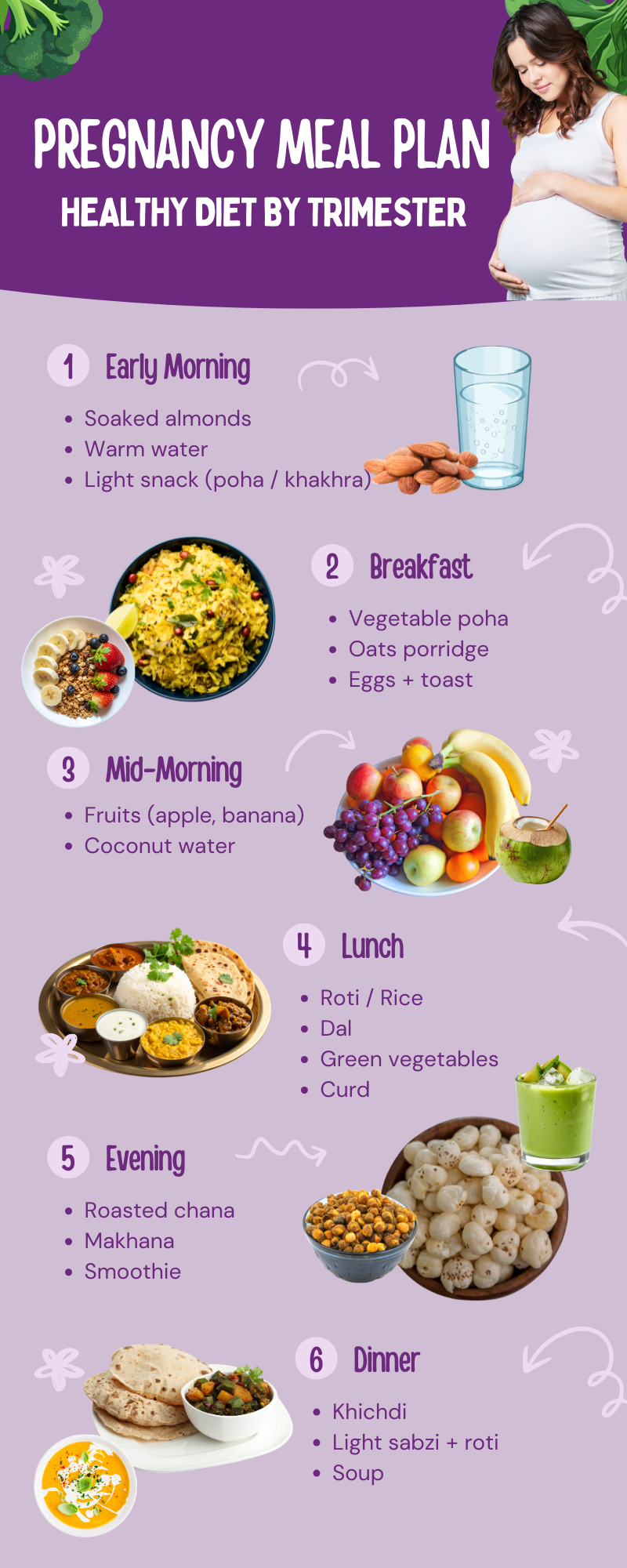 pregnancy meal plan Indian diet chart