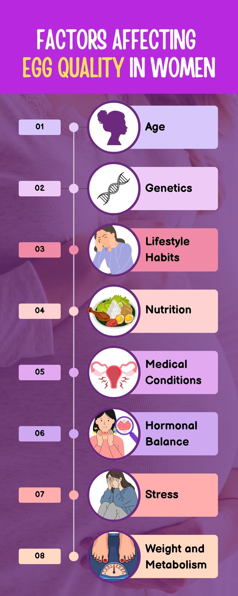 factors affecting egg quality and female fertility health in women