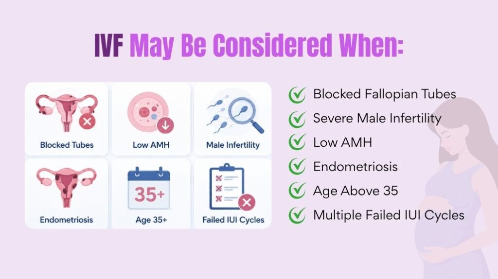 Difference between IUI and IVF treatment