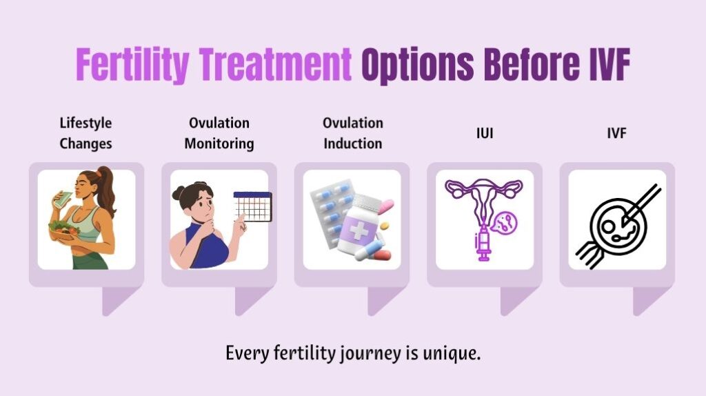 Fertility treatment options before IVF