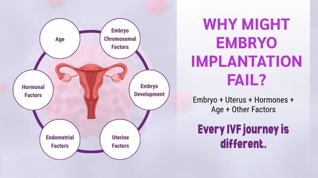 Common factors associated with embryo implantation failure after IVF