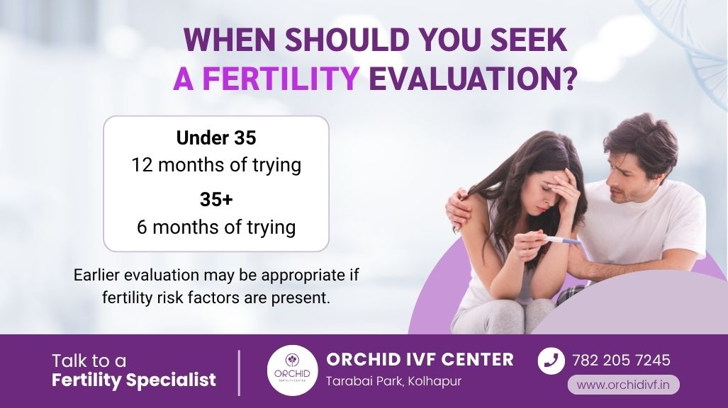 When to seek fertility evaluation based on age and duration of trying to conceive